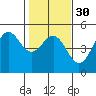 Drakes Bay tide chart for Tuesday, January 30, 2024