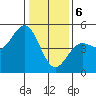 Drakes Bay tide chart for Saturday, January 6, 2024