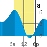 Drakes Bay tide chart for Monday, January 8, 2024