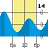 Drakes Bay tide chart for Wednesday, February 14, 2024