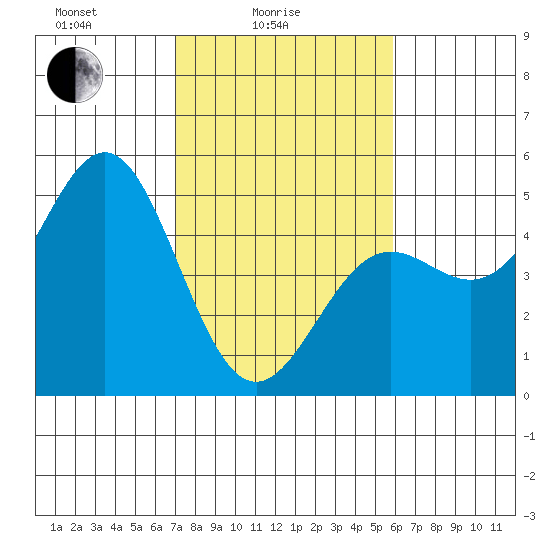 Drakes Bay tide chart for Friday, February 16, 2024