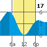 Drakes Bay tide chart for Saturday, February 17, 2024