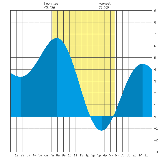 Drakes Bay tide chart for Wednesday, February 7, 2024