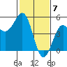 Drakes Bay tide chart for Wednesday, February 7, 2024