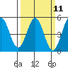 Drakes Bay tide chart for Monday, March 11, 2024