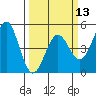 Drakes Bay tide chart for Wednesday, March 13, 2024