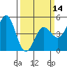 Drakes Bay tide chart for Thursday, March 14, 2024