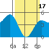 Drakes Bay tide chart for Sunday, March 17, 2024