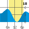 Drakes Bay tide chart for Monday, March 18, 2024