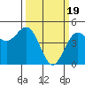 Drakes Bay tide chart for Tuesday, March 19, 2024