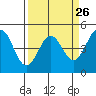 Drakes Bay tide chart for Tuesday, March 26, 2024