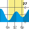 Drakes Bay tide chart for Wednesday, March 27, 2024