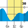 Drakes Bay tide chart for Saturday, March 30, 2024