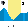 Drakes Bay tide chart for Sunday, March 3, 2024
