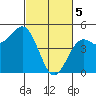 Drakes Bay tide chart for Tuesday, March 5, 2024