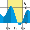 Drakes Bay tide chart for Friday, March 8, 2024