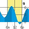 Drakes Bay tide chart for Saturday, March 9, 2024