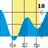 Drakes Bay tide chart for Wednesday, April 10, 2024