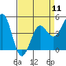 Drakes Bay tide chart for Thursday, April 11, 2024