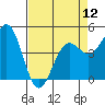 Drakes Bay tide chart for Friday, April 12, 2024