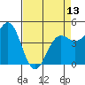 Drakes Bay tide chart for Saturday, April 13, 2024
