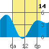 Drakes Bay tide chart for Sunday, April 14, 2024