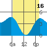 Drakes Bay tide chart for Tuesday, April 16, 2024