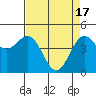 Drakes Bay tide chart for Wednesday, April 17, 2024