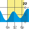 Drakes Bay tide chart for Monday, April 22, 2024