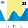 Drakes Bay tide chart for Tuesday, April 23, 2024