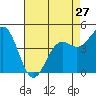 Drakes Bay tide chart for Saturday, April 27, 2024