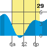Drakes Bay tide chart for Monday, April 29, 2024