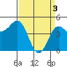 Drakes Bay tide chart for Wednesday, April 3, 2024