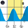 Drakes Bay tide chart for Monday, April 8, 2024