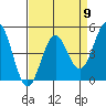 Drakes Bay tide chart for Tuesday, April 9, 2024