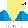 Drakes Bay tide chart for Tuesday, May 14, 2024