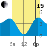 Drakes Bay tide chart for Wednesday, May 15, 2024