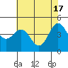 Drakes Bay tide chart for Friday, May 17, 2024