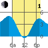 Drakes Bay tide chart for Wednesday, May 1, 2024