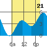 Drakes Bay tide chart for Tuesday, May 21, 2024