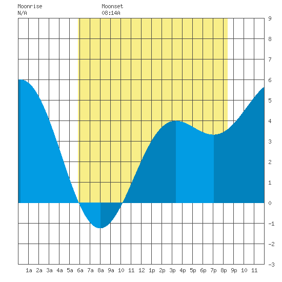 Drakes Bay tide chart for Sunday, May 26, 2024