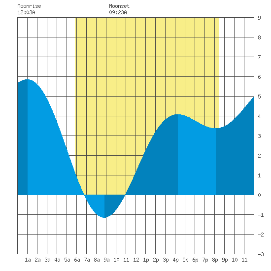 Drakes Bay tide chart for Monday, May 27, 2024