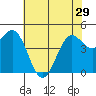 Drakes Bay tide chart for Wednesday, May 29, 2024