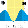 Drakes Bay tide chart for Thursday, May 30, 2024