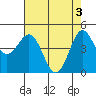 Drakes Bay tide chart for Friday, May 3, 2024