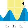 Drakes Bay tide chart for Saturday, May 4, 2024