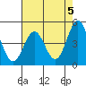 Drakes Bay tide chart for Sunday, May 5, 2024