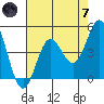 Drakes Bay tide chart for Tuesday, May 7, 2024
