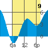 Drakes Bay tide chart for Thursday, May 9, 2024