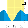 Drakes Bay tide chart for Wednesday, June 12, 2024